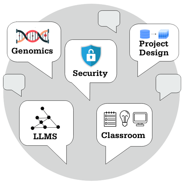 Affinity Groups